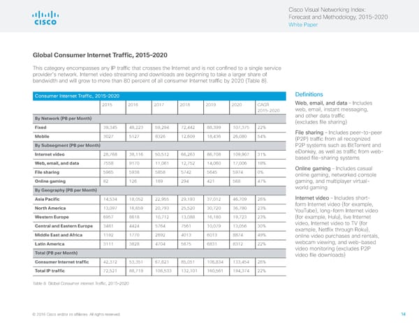 Visual Networking Index - Forecasting & Methodology - Page 14