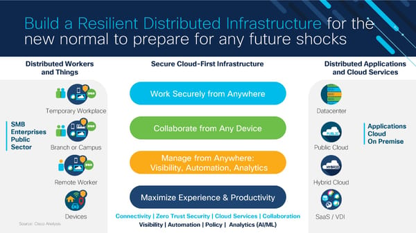 Building a Future Ready & Resilient Enterprise IT for Service Providers - Page 12